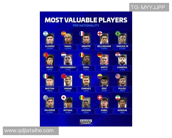 全球足球明星个人身价排行榜揭晓谁是最值钱的球员